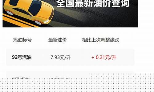 陕西油价今日价格_陕西油价调整最新消息今天