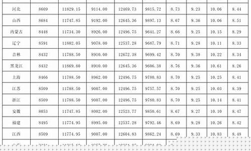 油价调整信息表_今日油价调整信息