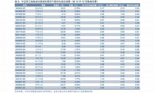 油价20年_24年油价调整日期时间一览表