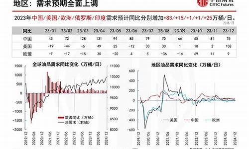 2021原油价格多会能长上去_2021年原油是涨是降