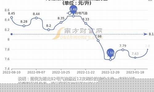 湖北宜昌油价调整最新消息_湖北宜昌今日油价92汽油