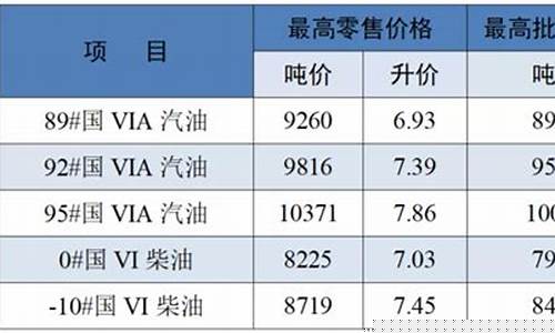 盐城市汽油价格_盐城今日油价查询