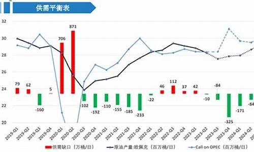 原油价格走势受到压制怎么办_原油价格小幅走高