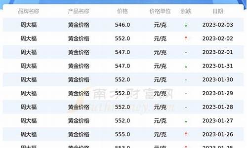 2021年2月23日柴油价格_2023年2月柴油价格一览表