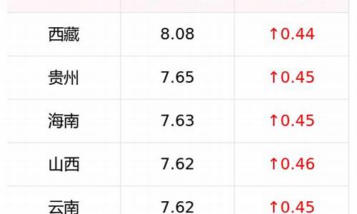 0号柴油零售价格多少_0号柴油价格最新消息