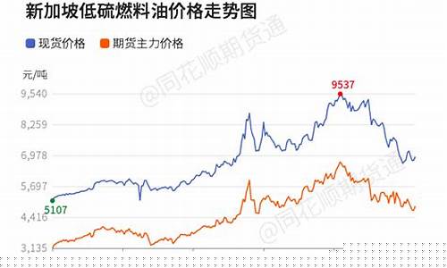 当日油价格最新行情_今日油价播报