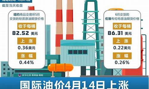 去年油价_去年油价最高是多少