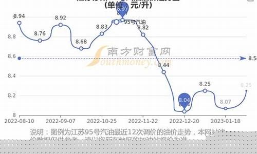 苏州95油价今日价格_苏州油价92今日价格