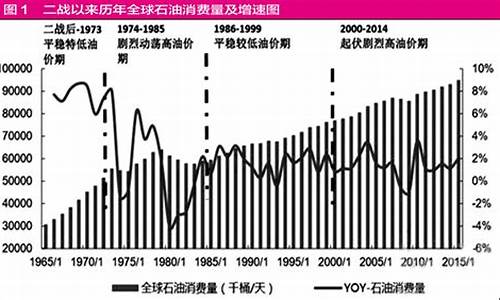 原油价格波动周期_原油涨价周期