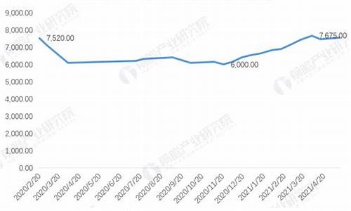 2021年汽油价格变化_2021年汽油价格