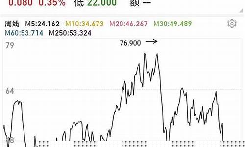 2021汽油价格还会下降吗_汽油价格还会不会降