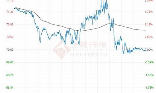 原油价格最新行情走势_原油价格最新报价行情