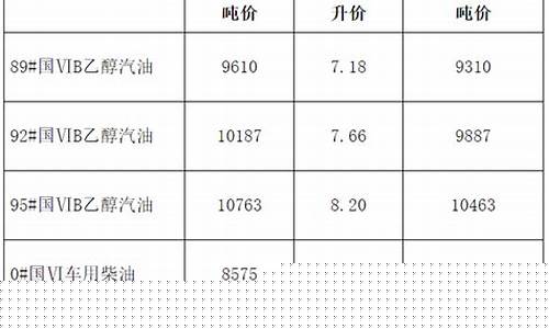 目前安徽汽油价格_目前安徽汽油价格表