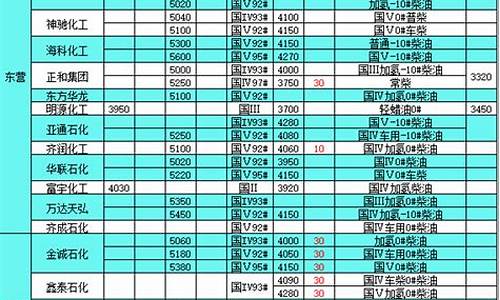 2016年柴油价格一览表_2006年柴油价格