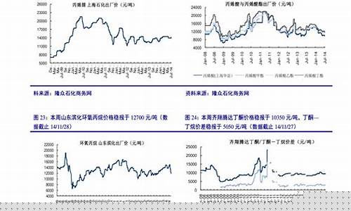 中石化油价价格_中石化油价价格92号汽油