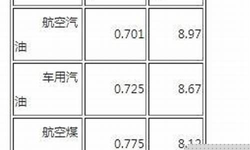 汽油一升等于多少吨换算计算器啊_一升汽油怎么换算吨
