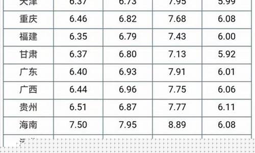 明日汽油价格上涨吗_明日汽油价格调整最新消息今天新闻