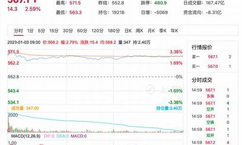 期货及原油价格行情走势图_期货及原油价格行情