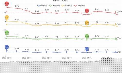 今日陕西油价调整最新消息价格查询_今日油价查询陕西新闻