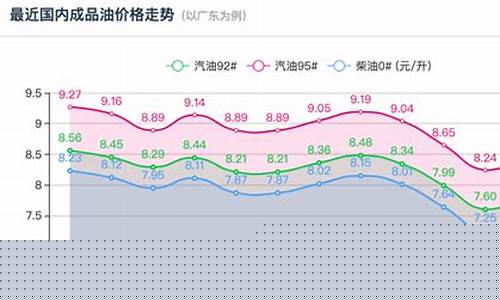 2019年全年油价价格表查询_2019年国内全年油价价格表