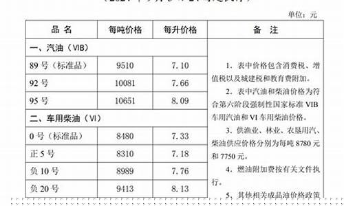 石家庄今日油价查询最新_石家庄今日油价92汽油价格