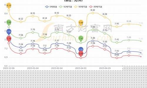 山东青岛今日油价查询表_山东青岛今日油价查询