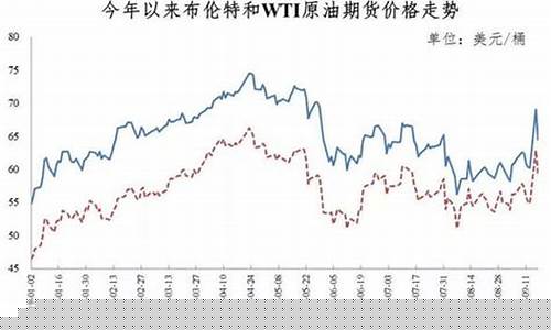 海口92油价_海口92汽油价格多少钱一升