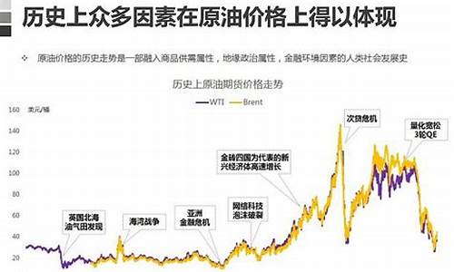 原油价格涨跌因素分析_原油价格的涨跌和什么有关系