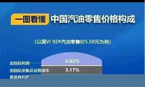 汽油价格构成比例_汽油价格的构成
