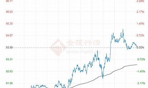 今日油价走势预测_下一轮油价调整预测