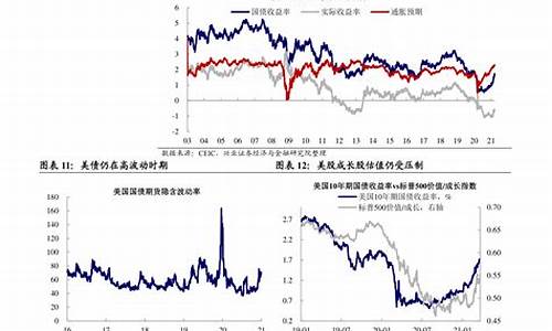 2020年油价下调原因_2020年油价为什么低
