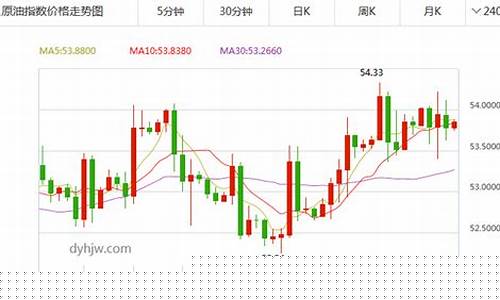 原油价格行情最新分析_原油价格最新走势预测分析最新