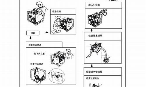 小型汽油机水泵操作步骤_小型汽油机水泵操作步骤