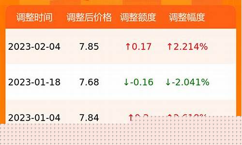 92今日油价广西_今日广西油价95汽油