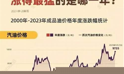 油价调整规矩_油价调整机制规则不合理