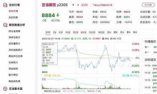 豆油价格行情最新价格趋势_豆油价格行情最新价格趋势