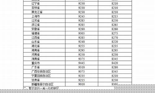 油价最新调价时间_油价最新调整方案