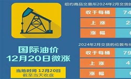 油价反映什么问题_油价大反转原因揭秘