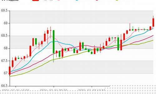伊朗原油价格今日行情最新消息_伊朗原油价格今日行情最新消息表