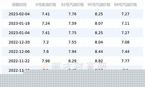 南平市今日油价多少_南平汽油92价格多少
