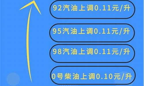 2019年每月油价表_2019年9月油价价格表