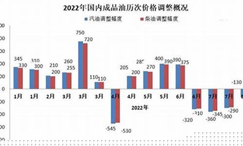 06年广州汽油价_广州地区汽油价格