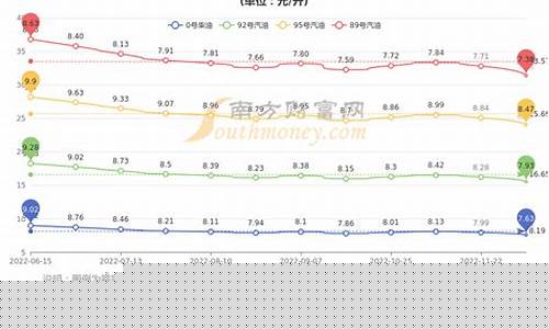 福建中石化今日油价95号_福建中石化今日油价95号价格