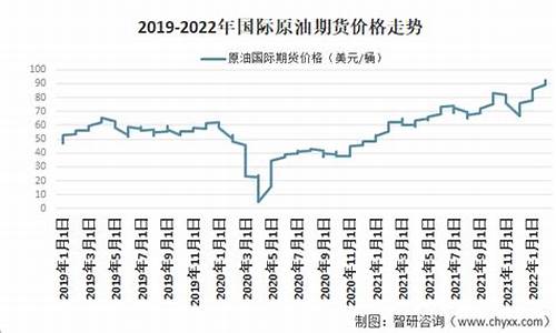 原油价格今日价_原油价格多少钱一吨今天最新