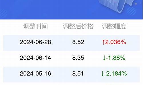 安徽95号汽油油价下期走势_安徽油价95号汽油 今天