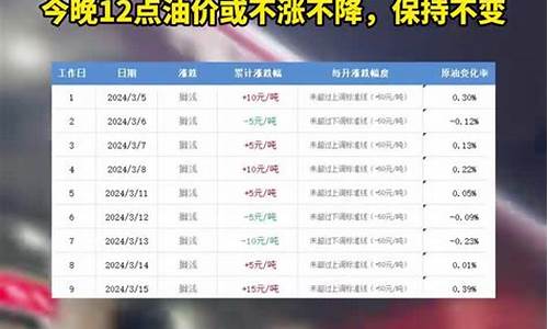 6月份油价调整窗口_6月底油价还会降吗