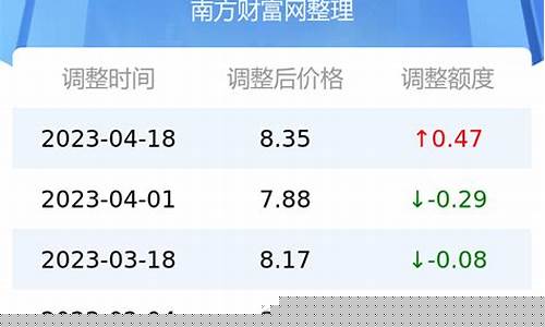 南京95号汽油最新价格_南京95号汽油多少钱一升价格