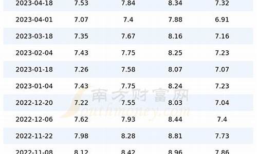 上海市今日油价查询_上海市今日油价查询95