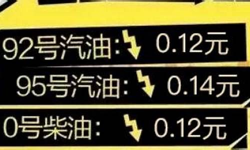 最新油价调整消息预测表_最新油价调整最新消息时间 新闻