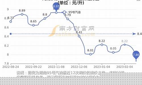 湖南95号汽油最新价格_湖南95汽油价格今日最新